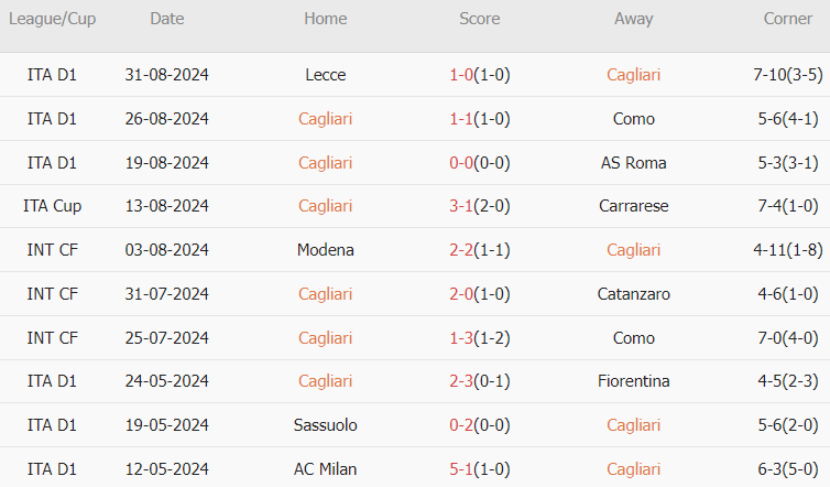 Cagliari vs Napoli (23h00, 15/09): 3 bàn; Quà ra mắt của McTominay