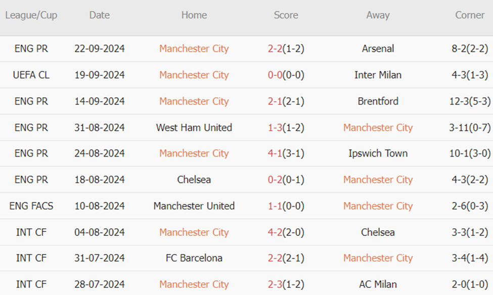 Man City vs Watford (01h45, 25/09): Ác mộng cho Tom Cleverley